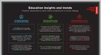 Market Insights: Lifecycle Management